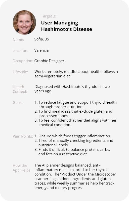 Dhefora — Smart Health & Diet Assistant - Item 4